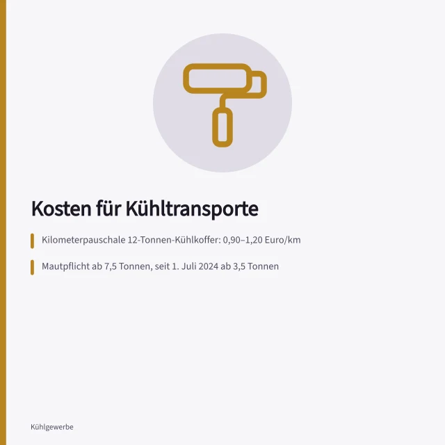 Kühlkoffer-Lkw mit laufendem Kühlaggregat an der Laderampe. Kosten für Kühltransporte: Kilometerpauschale, Maut und Kühlaggregat