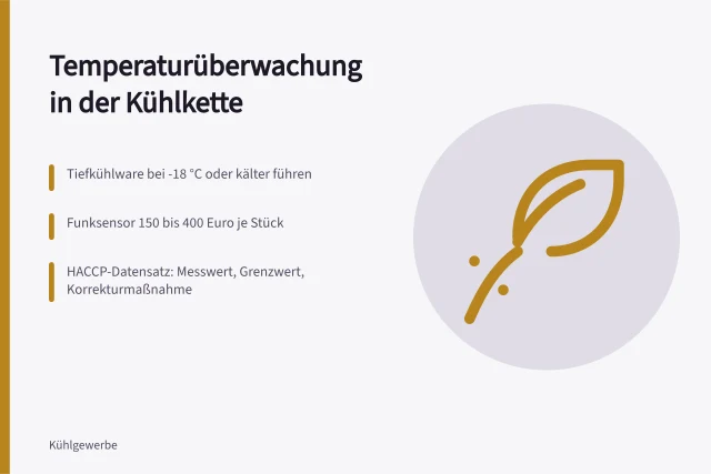 Temperaturüberwachung Kühlkette mit Datenloggern, Funksensoren und HACCP-Dokumentation. Temperaturüberwachung Lieferkette Leitfaden für Systeme und Dokumentation