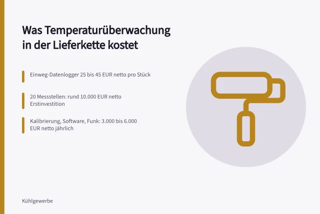 Kostenübersicht für Temperaturüberwachungssysteme in der Kühlkette. Was kostet ein Temperaturüberwachungssystem für die Lieferkette?