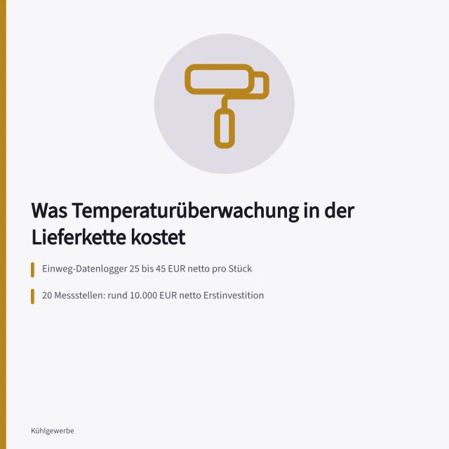 Kostenübersicht für Temperaturüberwachungssysteme in der Kühlkette. Was kostet ein Temperaturüberwachungssystem für die Lieferkette?