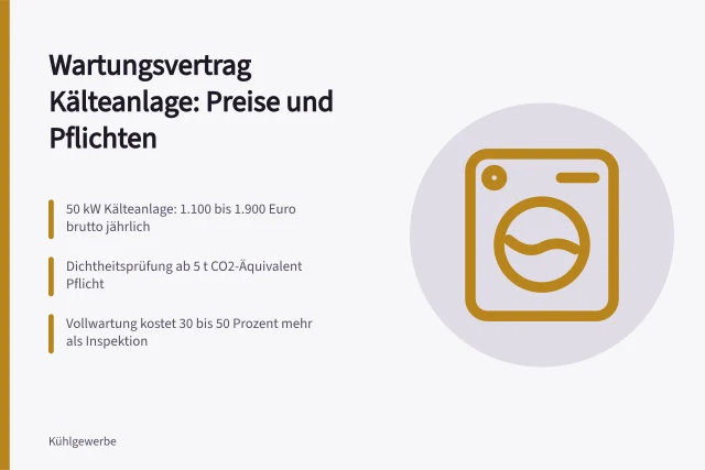 Karte zu jährlichen Kosten und Pflichten bei Wartungsverträgen für Kälteanlagen. Was kostet ein Wartungsvertrag für Kälteanlagen pro Jahr?