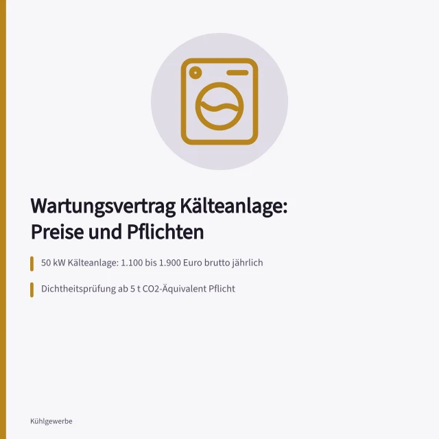 Karte zu jährlichen Kosten und Pflichten bei Wartungsverträgen für Kälteanlagen. Was kostet ein Wartungsvertrag für Kälteanlagen pro Jahr?