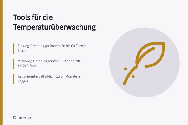 Datenlogger und Funksensoren für Temperaturüberwachung in der Kühlkette. Welche Tools eignen sich für die Temperaturüberwachung in der Lieferkette?